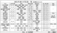 今年上映的17部进口片中,近一半的片方分账不足20万