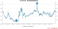 三五年后,优秀银行能摆脱行业低估值的束缚吗?