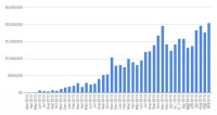 反思我打造一家独角兽公司的失败经历