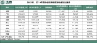 人次破亿了,清明旅游数据到底好不好看?恢复之路还漫长吗?