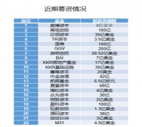 浅谈金融行业人才职业选择建议