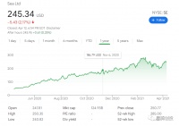 估值340亿美金,Grab为什么在此时选择SPAC上市?