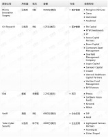 钛媒体Pro创投日报:4月13日收录投融资项目5起