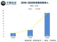 微医赴港上市,其实是个局?