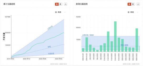 行业水平视图