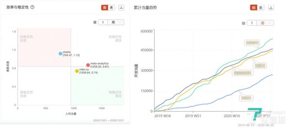 高管角色下跨团队效率对比视图