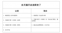 天猫首次推“试运营期”,灰测商家:预期销售翻3倍