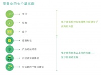 为实体店构筑安全避风港的四种方式