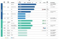 短短两年亏损十亿,康诺亚赴港IPO能否解困?