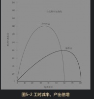 当代青年工作自救指北