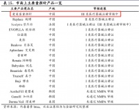 焦点分析 | “少女针”引爆新一轮“注射战”,医美上游重新洗牌?