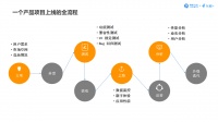产品人如何用更少的成本推动业务高速增长?