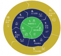 联合创始人的困局与重启