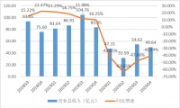 如何看待携程赴港二次上市?
