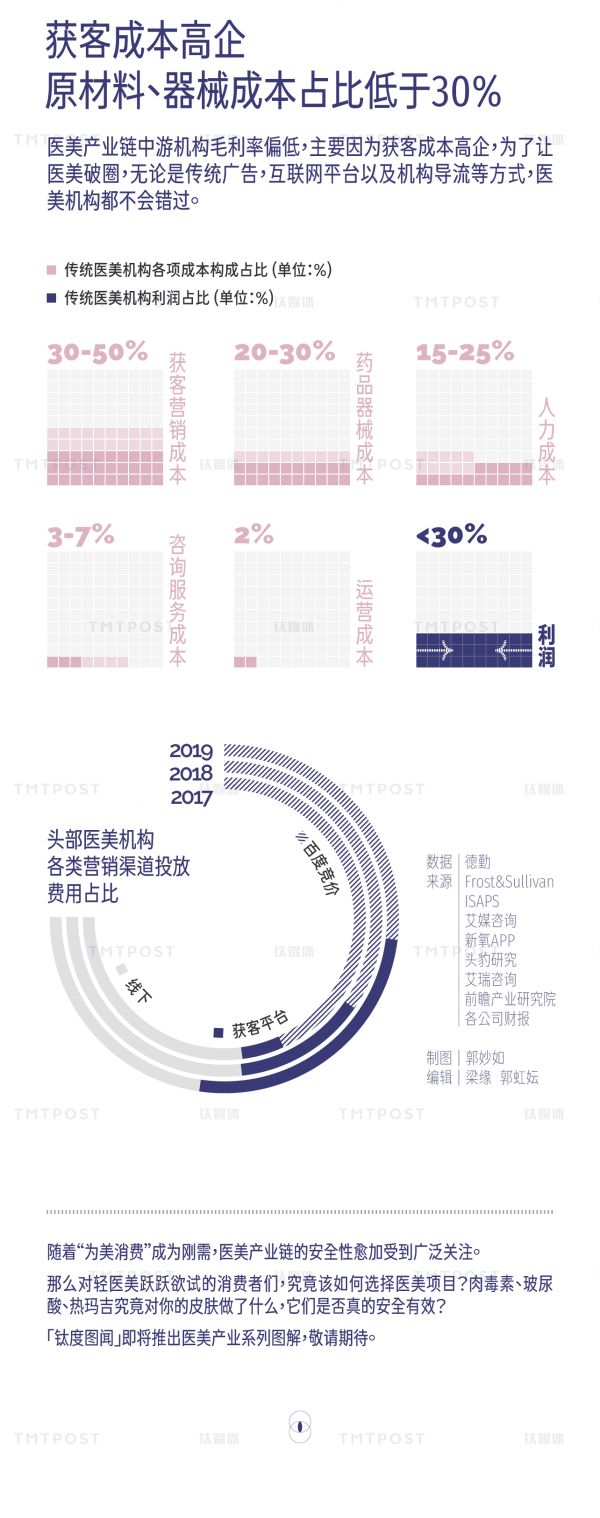 制图/钛媒体App