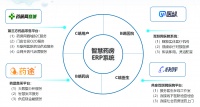 帮助线下药店适应医药零售新时代,「伊邦健康」想做中小药店的电商代运营服务商
