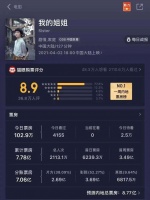 女性电影破圈力量:“李焕英”+“姐姐”>60亿