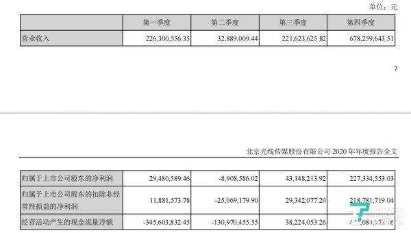 四个季度分别的营收、利润