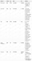 钛媒体Pro创投日报:4月20日收录投融资项目5起
