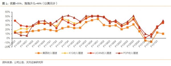 图片来源：天风证券研究所