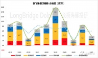疫情红利期结束后,奈飞的用户增长有点崩了