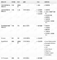 钛媒体Pro创投日报:4月21日收录投融资项目6起