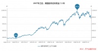 戴维斯一生主投保险股,成功背后有什么诀窍?
