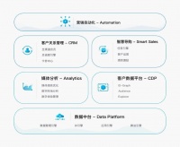 36氪首发丨复购率达100%,消费者数据和营销中台「ChiefClouds驰骛科技」完成超亿元IDG独家融资