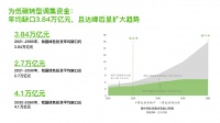 坚持责任投资,红杉首发《迈向零碳——基于科技创新的绿色变革》报告
