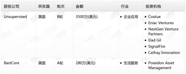 [投融资事件列表]