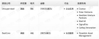 钛媒体Pro创投日报:4月24日收录投融资项目2起
