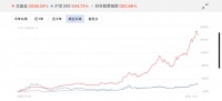 关山难越:中国私募的千亿命门
