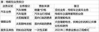 面对同行追赶,舆论风口上的特斯拉能否重振市场信心?