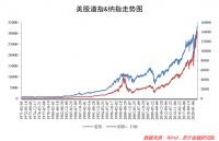 价值投资在A股到底好不好使?