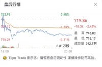 价格战致汽车收入增速下滑,靠碳积分、比特币的特斯拉前途不可期?