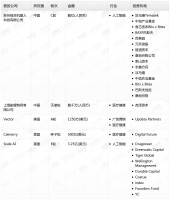 钛媒体Pro创投日报:4月27日收录投融资项目5起