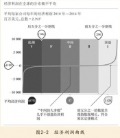 什么样的公司更有利于你的发展?