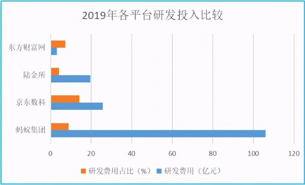 图片来源：全天候科技