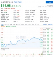 转型中的陆金所:Q1营收净利双双超预期