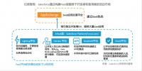 什么样的企业服务公司具备独角兽潜质?