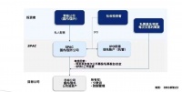 何猷龙、李宁等纷纷出手,家族办公室跑步入场SPAC