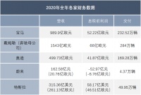 狙击特斯拉,BBA也不佛系了