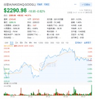 Q1营收净利双双爆发,云业务有望助跑谷歌跻身2万亿美元俱乐部?