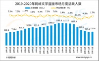 2020年损失超60亿,网络文学如何翻过“盗版”这座山?