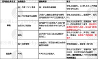 亚马逊业绩前瞻:叫好不叫卖,新一季度能翻盘吗