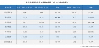 眼见物业起“高楼”：真泡沫与假繁荣