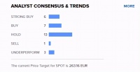 Q1同比扭亏为盈，Spotify能否靠涨价和硬件讲出新故事？