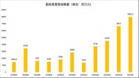 进击的蔚来，缺芯的挑战