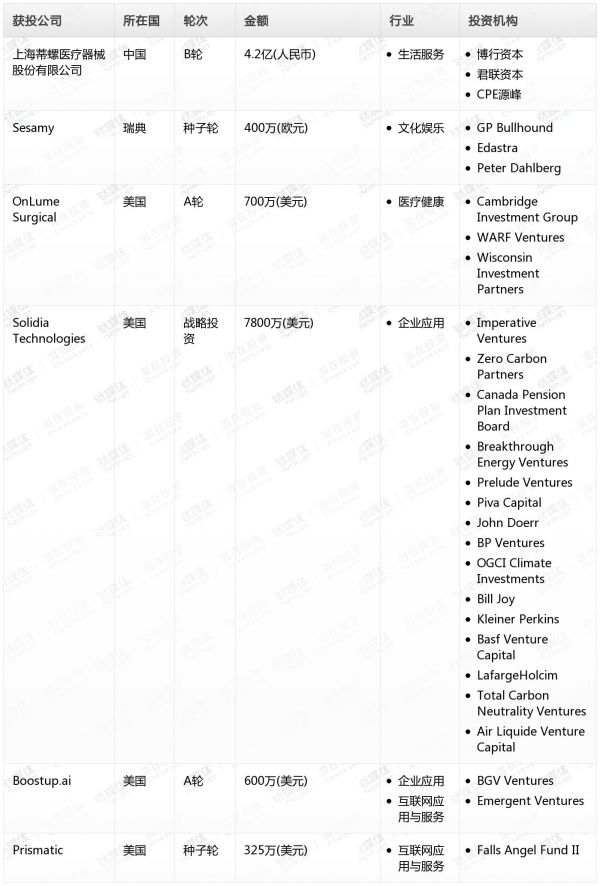 [投融资事件列表]