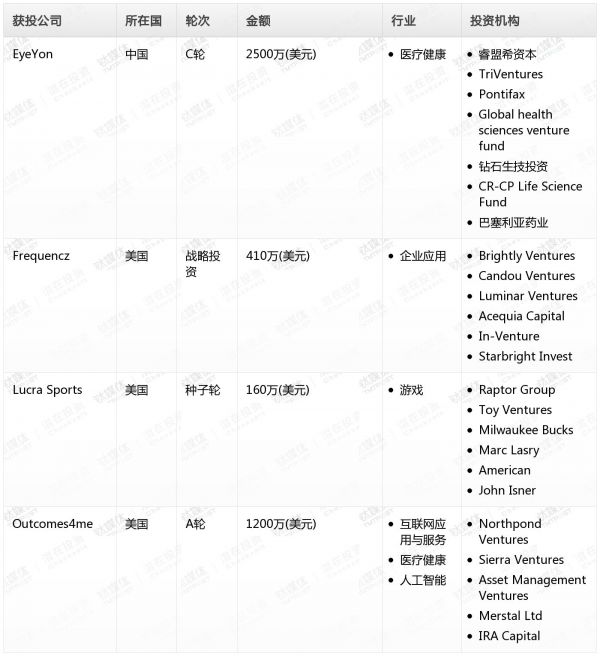 [投融资事件列表]